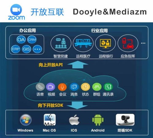 Zoom在華戰略調整 直銷轉代理，攜手東央科技加碼云計算服務